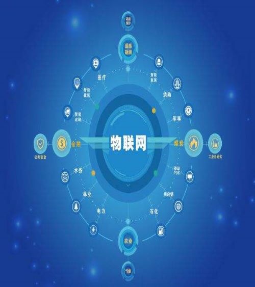 物聯(lián)網(wǎng)平臺